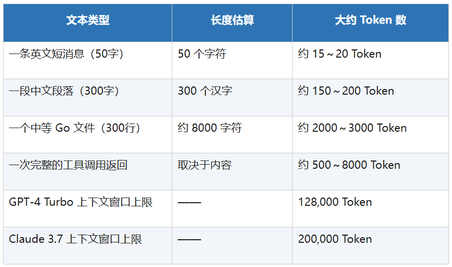 AI工程范式的跃迁，一文讲透Context Engineering！ 配图 5