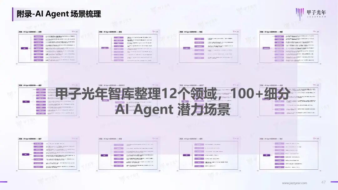 《2024年AI Agent行业报告》——大模型时代的“APP”，探索新一代人机交互及协作范式｜甲子光年智库 配图 48