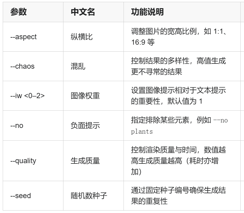 沉寂了10个月，Midjourney V7 终于发布了 配图 4