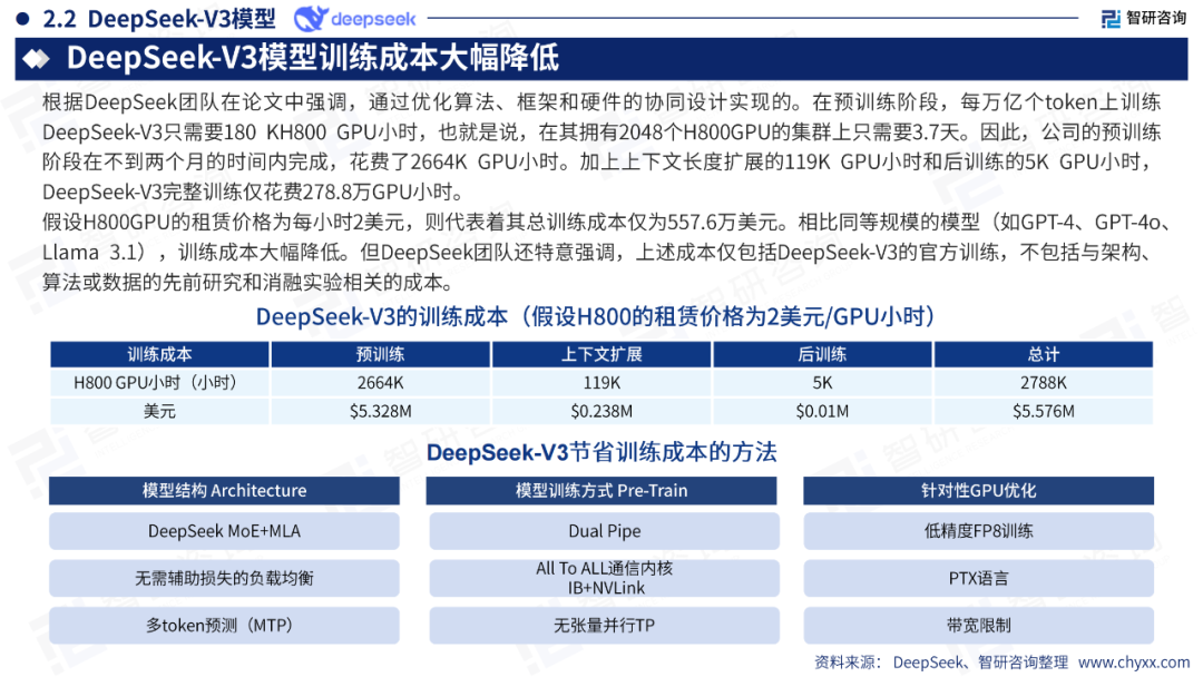 DeepSeek技术全景解析 配图 9