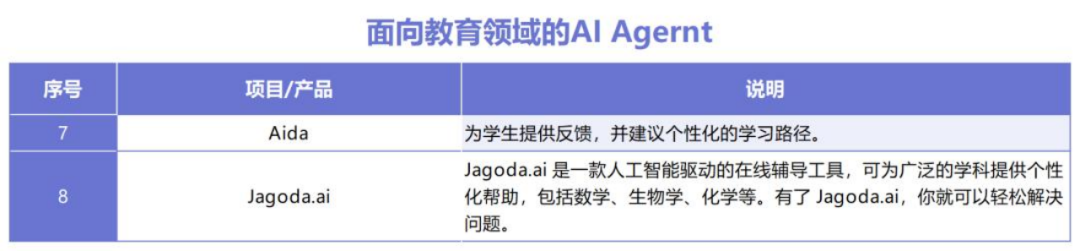 coze平台保姆级教程，手把手教你创建属于你的AI Agent 配图 6
