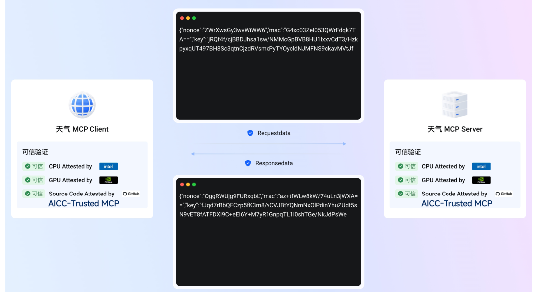 开源可信MCP，AICC机密计算新升级！