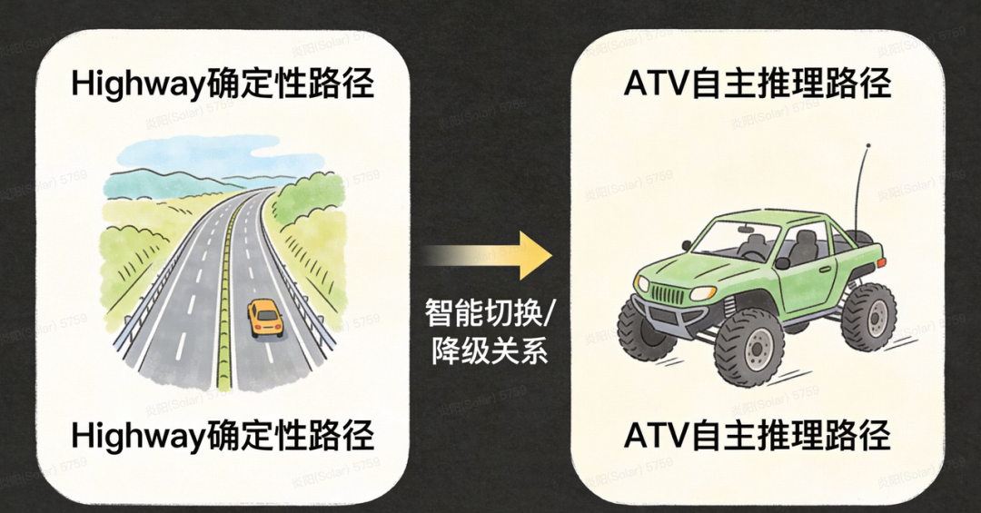 得物推荐系统诊断 Agent：从 “调接口” 到 “会思考”｜AICon 演讲整理 配图 2