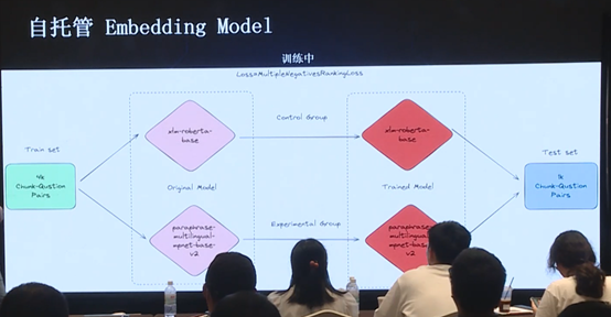 数据库文档问答的应用和演化 配图 15