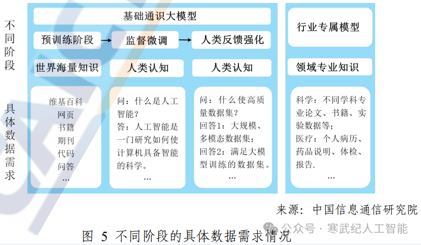 重磅干货！2024年大模型总结与展望（技术上篇） 配图 3