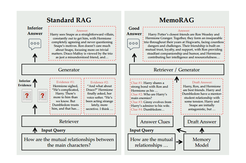 MemoRAG：​通过受记忆启发的知识发现迈向下一代RAG 配图 2