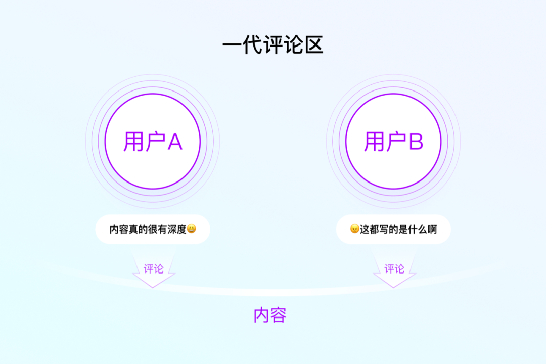 百度APP评论场景AI角色设计实践