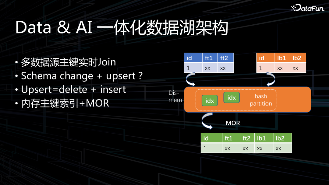 OPPO 下一代大数据 AI 一体架构实践 配图 10