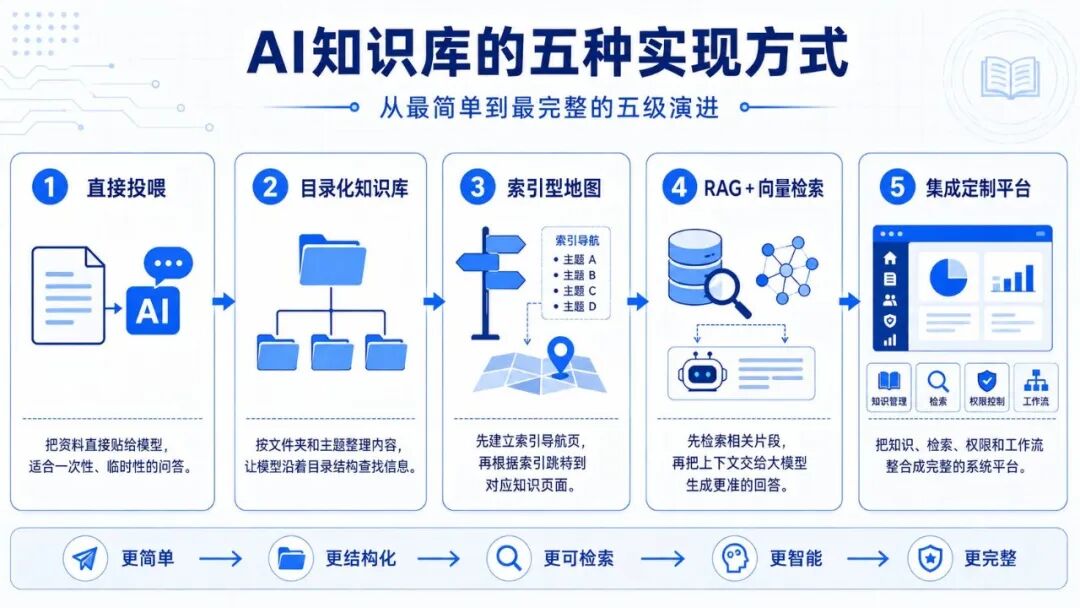 知识库