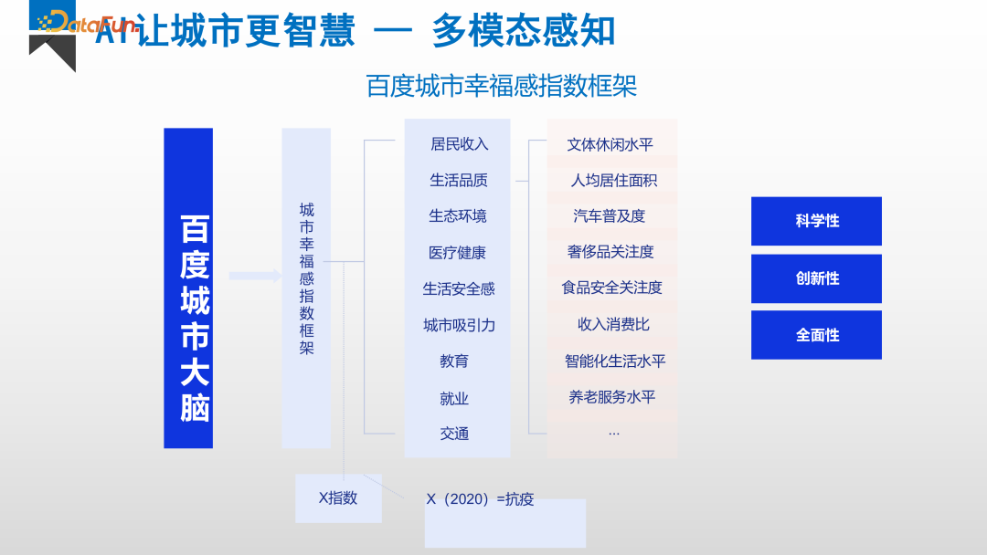 大数据和大模型时代的人工智能研究和应用 配图 11