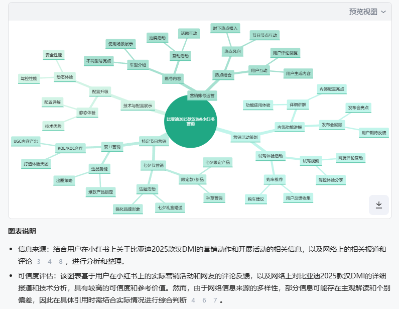 百度文库，一把扯下AI搜索的“遮羞布” 配图 7