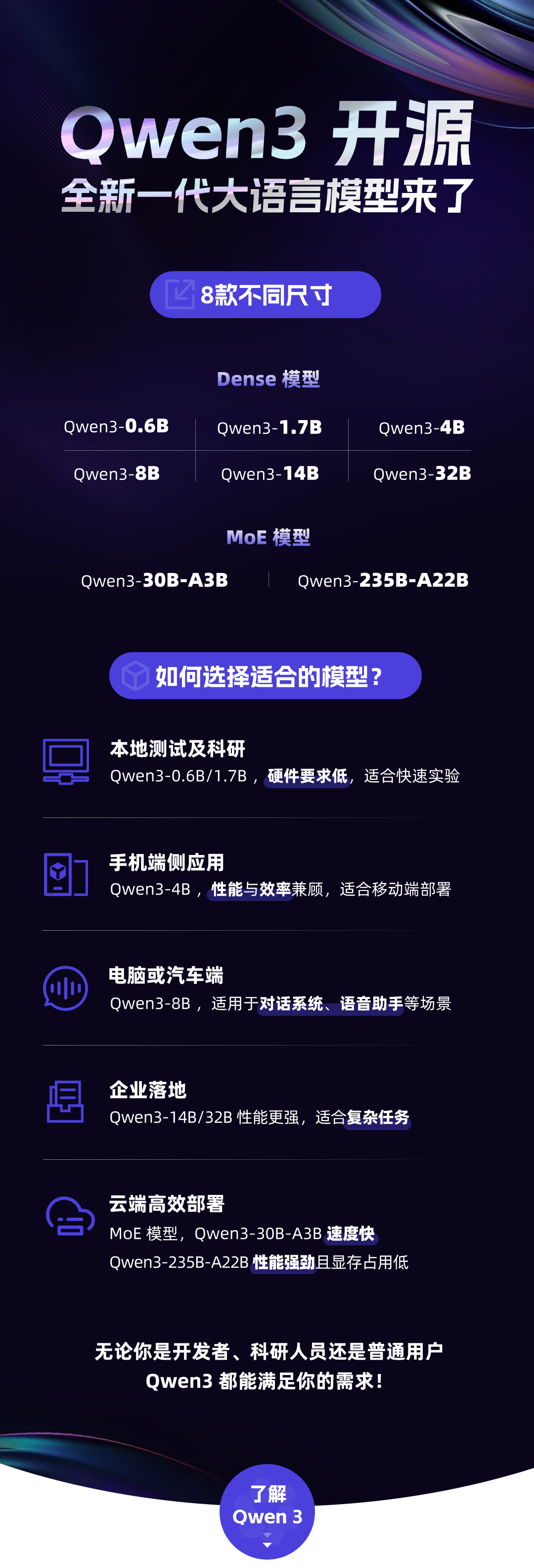 Qwen3 重磅开源！