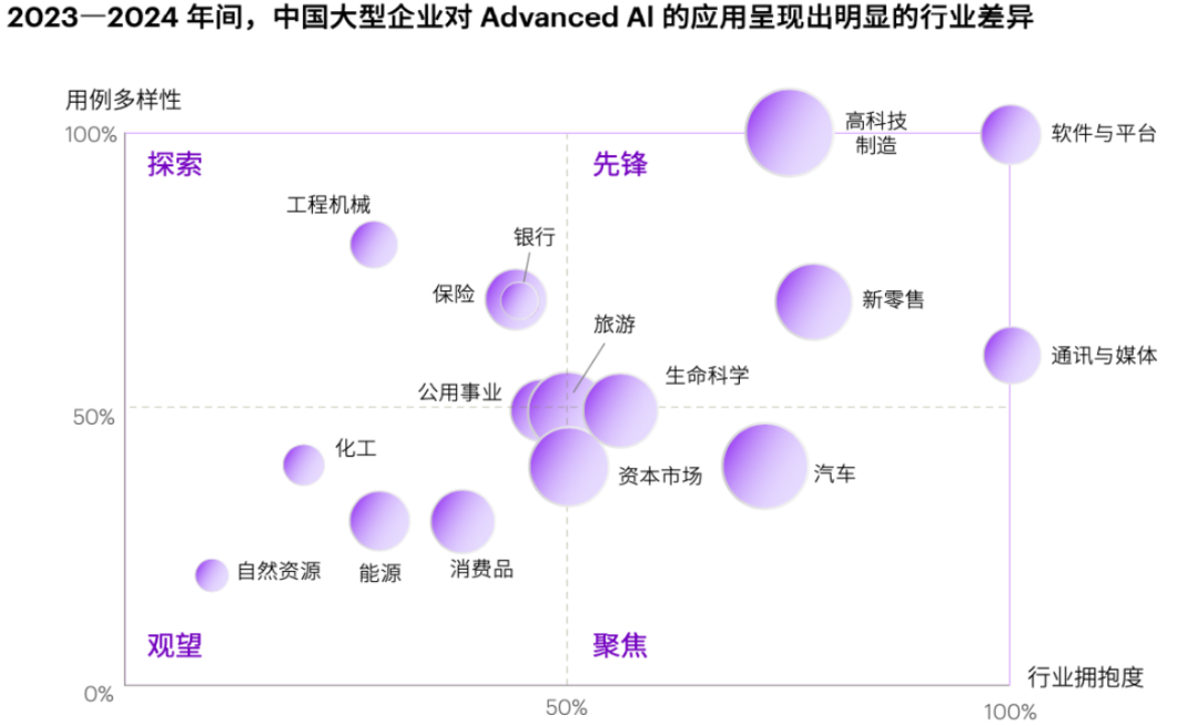 对话｜企业应用人工智能面临三大挑战 配图 5