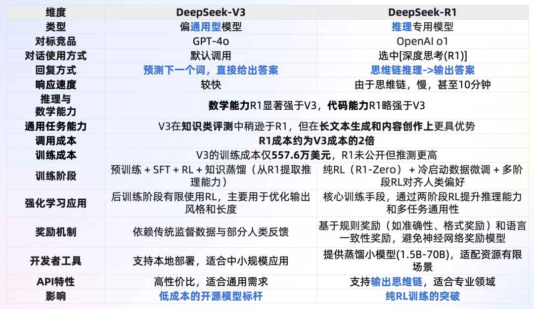 一文了解DeepSeek及应用场景 配图 12