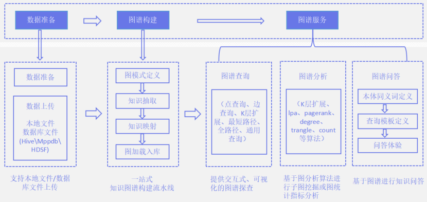 金融AI