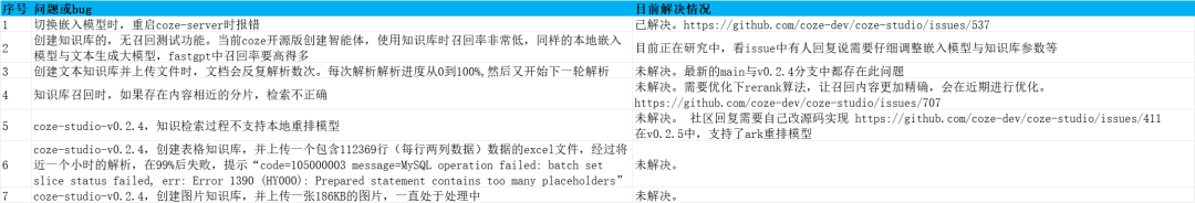 coze开源能力及与官方闭源版比较 配图 3