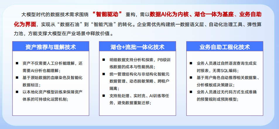 AI驱动下的数据新基建：腾讯游戏数据资产治理与湖仓架构革新