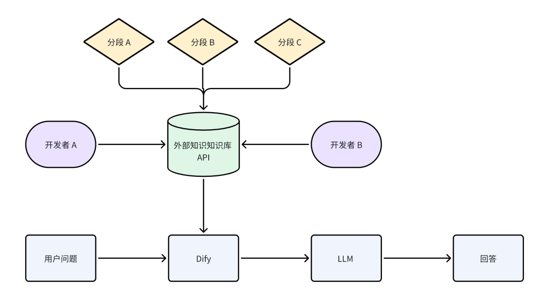 万字演讲：Dify 插件如何助力 AI Agent 应用开发？ 配图 29