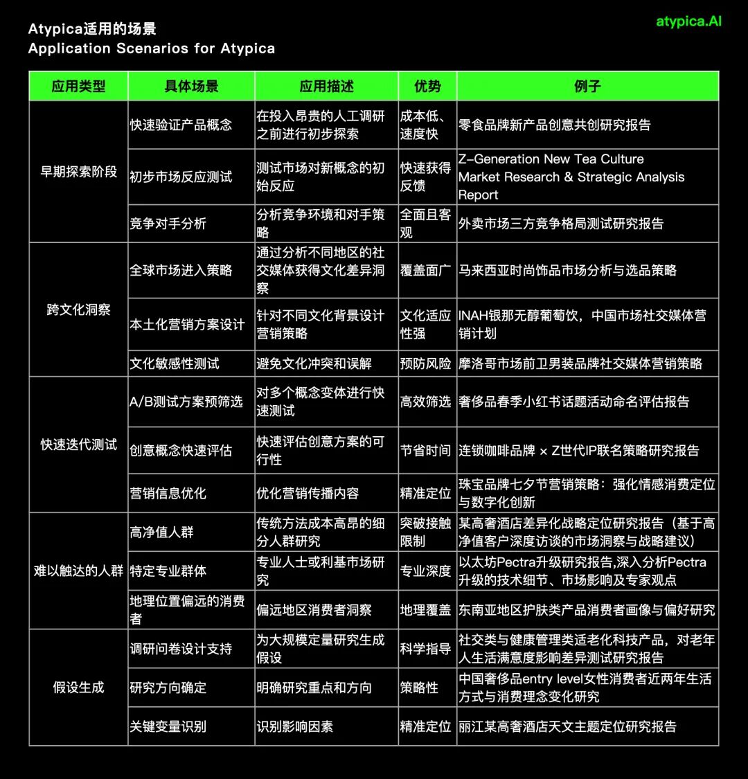 为什么用AI研究消费者是可信的？ 配图 15