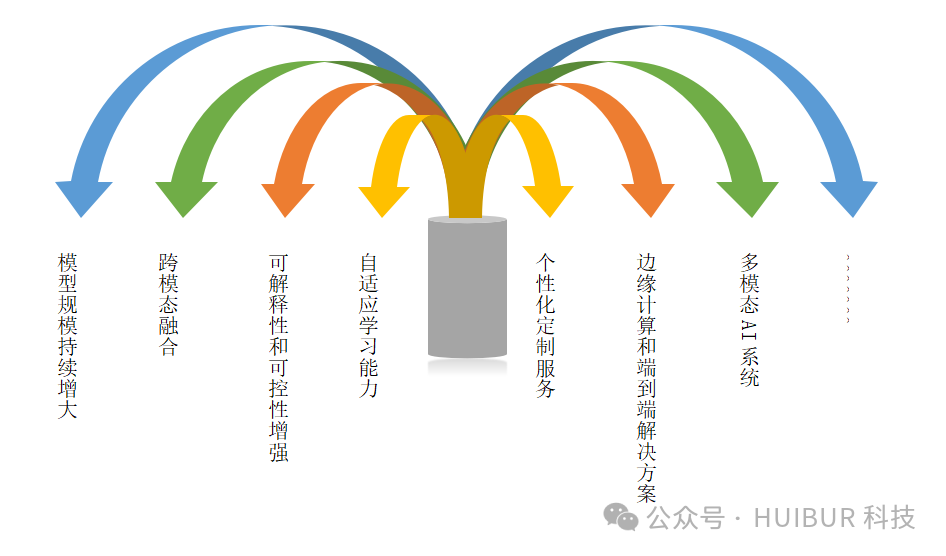 一文读懂：AI大模型！ 配图 11