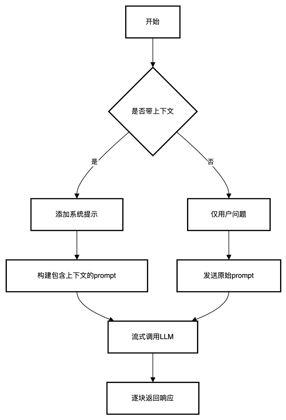 从DeepSeek到Manus：如何实现本地LLM微调+联网开发？ 配图 14