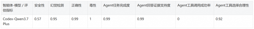 基于阿里云 AgentLoop 的 Skill 评估与优化最佳实践 配图 8
