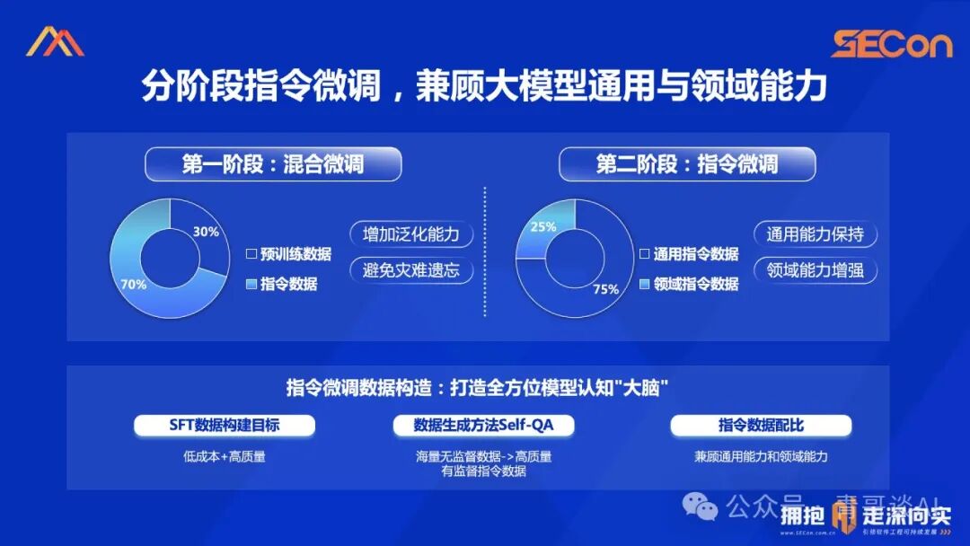 SECon 2024 | 基于开源的领域模型落地实践 配图 13