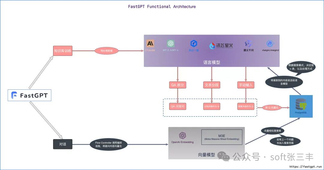 【开源】一个基于 LLM 大语言模型的知识库问答系统，提供开箱即用的数据处理、模型调用等能力。 配图 8