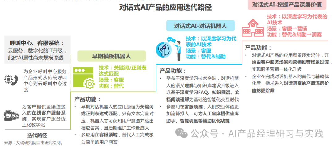 AI+智能客服：大模型可落地的最成熟场景之一 配图 22