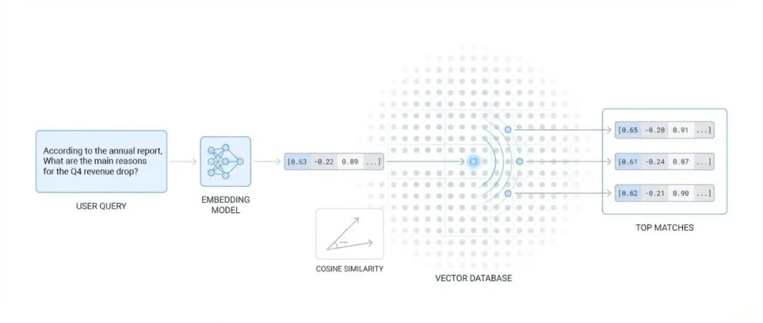 2026 年你需要了解的 RAG 全解析 配图 7