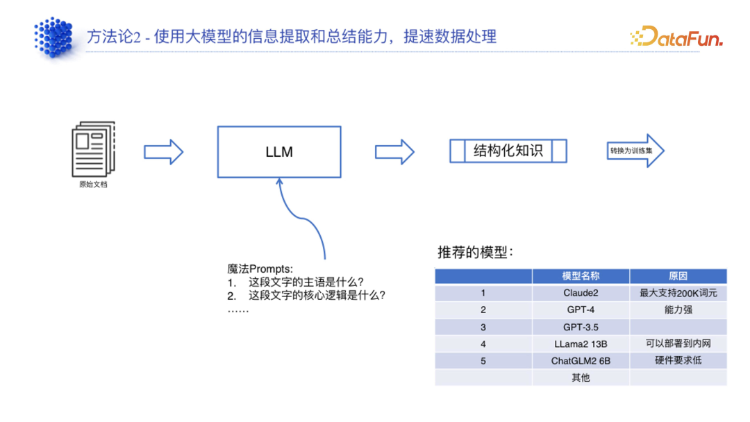 领域模型生产指南 配图 4