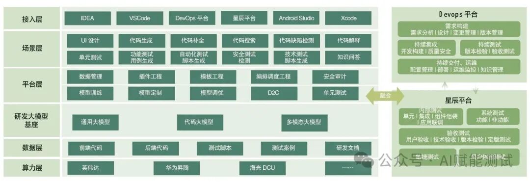 国内企业应用AI大模型赋能软件测试的落地实践案例 配图 2