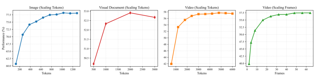 多模态检索新突破！Qwen3-VL-Embedding/Reranker AI 真正“看懂“你在搜什么，从图片到视频全拿下！ 配图 10