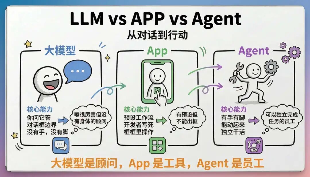 龙虾之父 Peter 亲自点赞，这只国产 Agent 到底做对了什么？ 配图 3