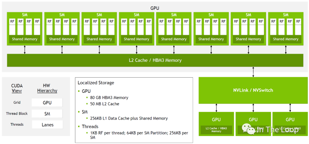 疯狂的 H100：现代 GPU 体系结构浅析，从算力焦虑开始聊起 配图 20