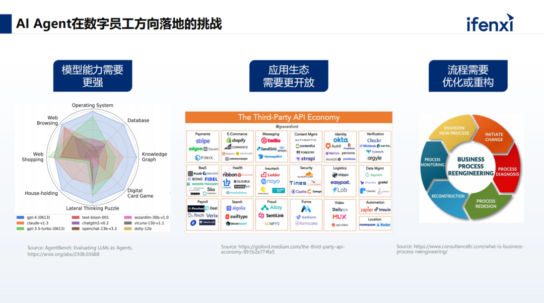 从RPA到AI Agent，数字员工规模化落地的三大阶段 配图 10