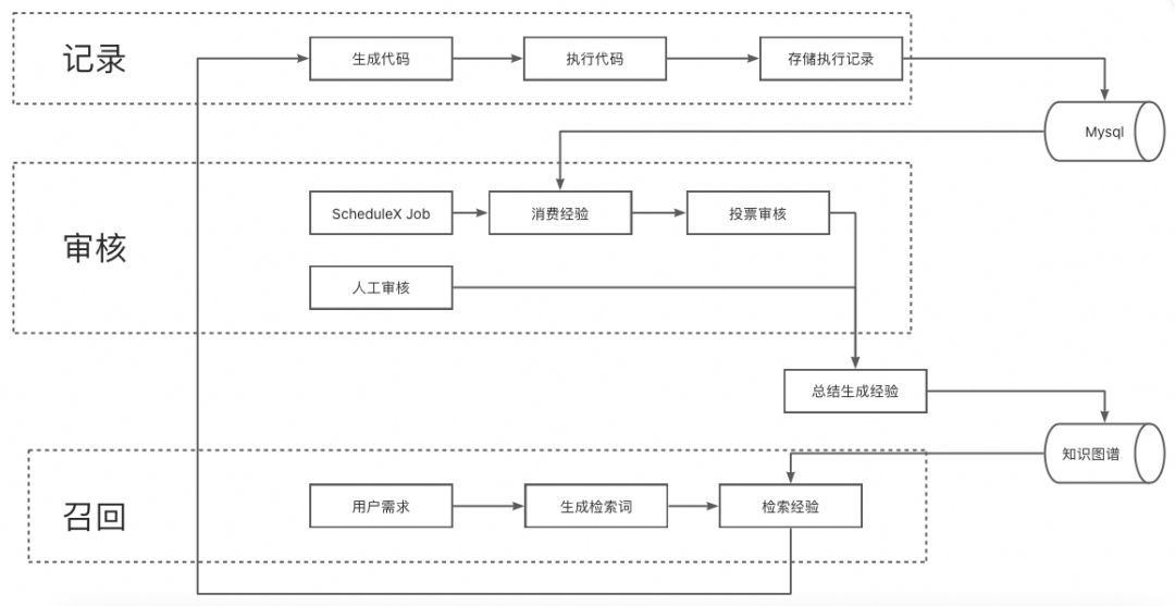 从代码生成到自主决策：打造一个Coding驱动的“自我编程”Agent 配图 13