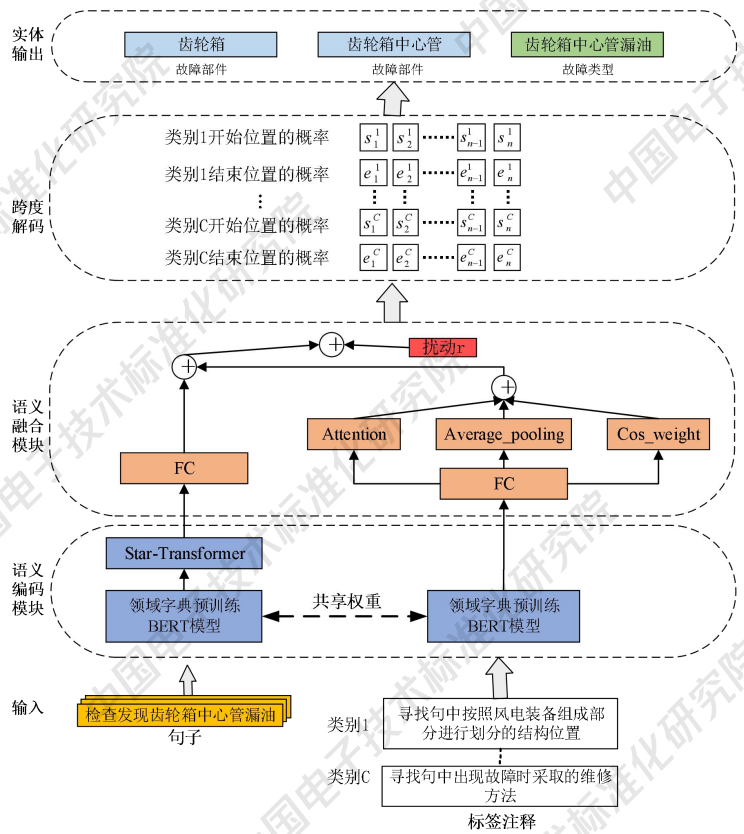 知识图谱与大模型融合案例：16个行业案例揭示AI应用新范式，工信部标准院重磅发布 配图 10