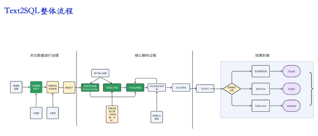 【数智化案例展】立臻科技——大模型助力制造企业数据智能化 配图 4