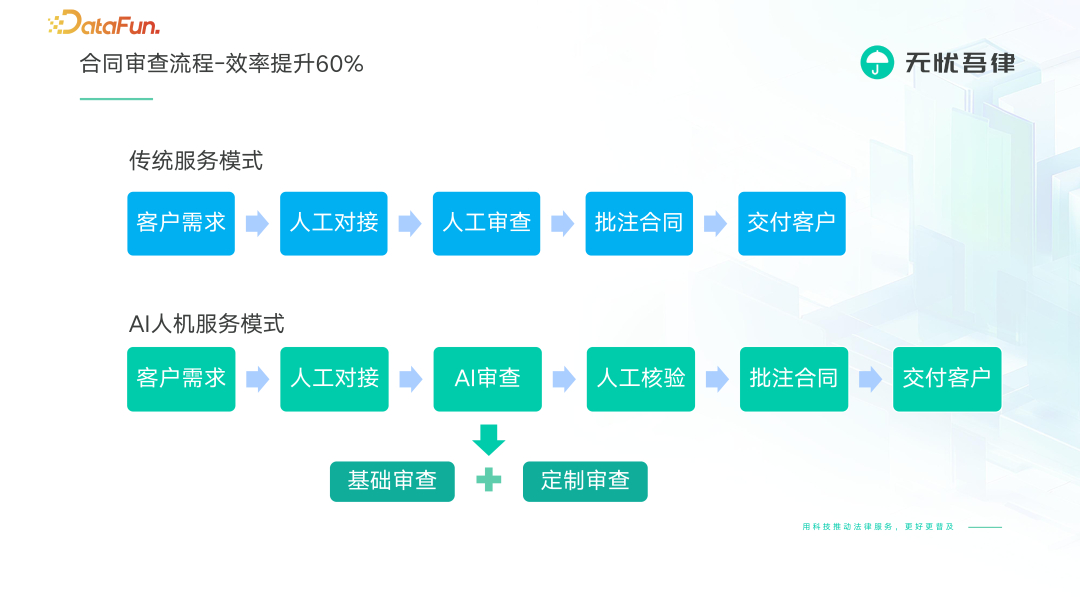 法律大模型 X 知识图谱激活法律服务行业新范式 配图 17