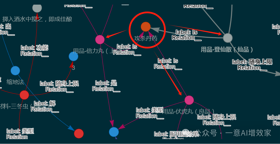 知 识 图 谱 + R A G 大妙用！ 配图 5