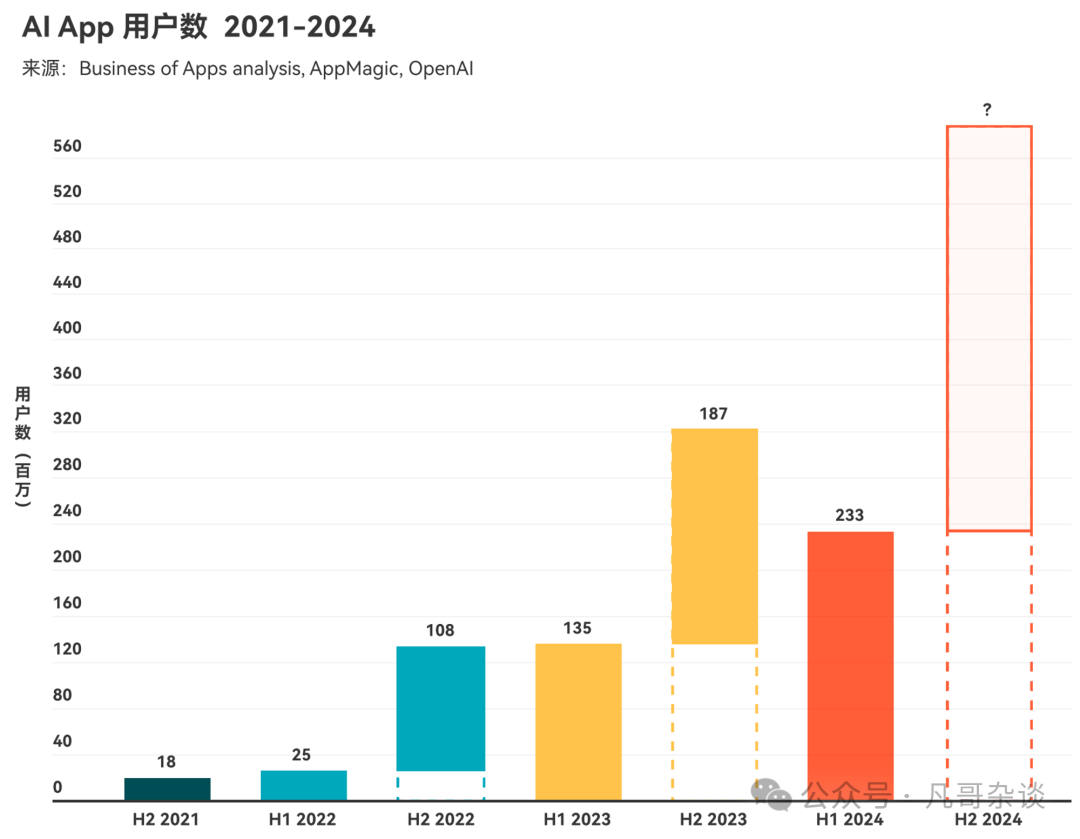 中国企业生成式 AI 应用落地现状？我们采访了数百家企业先行者 配图 2