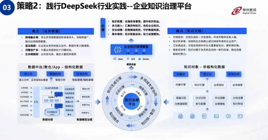 企业落地 AI 大模型，一个 DeepSeek 远远不够 配图 4