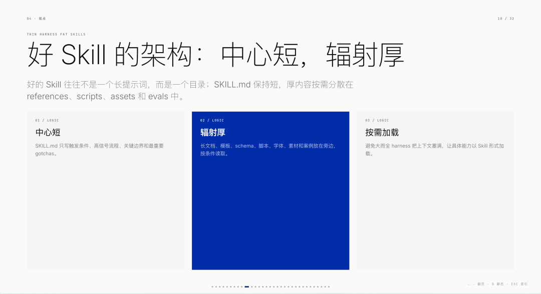 万字长文:做了些爆款 Skills 以后,我对 Skills 的看法 配图 14