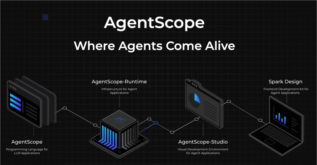 AgentScope x RocketMQ：打造企业级高可靠 A2A 智能体通信基座 配图 17