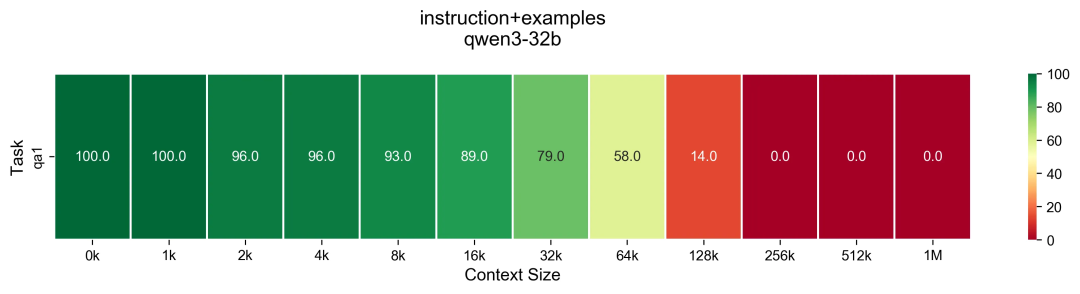 Qwen3-Next 首测！Qwen3.5的预览版？但为什么我的测试一塌糊涂？ 配图 9