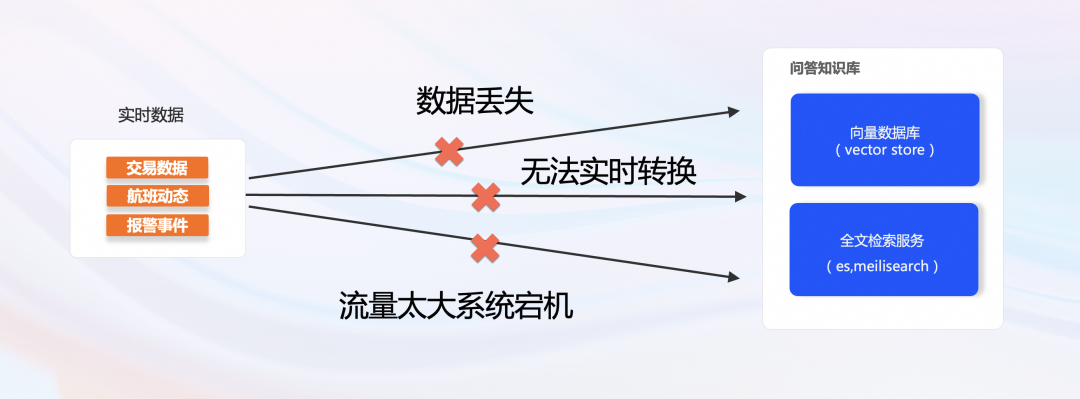 基于事件驱动构建 AI 原生应用 配图 11