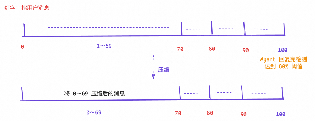 自建一个 Agent 很难吗？一语道破，万语难明 配图 24
