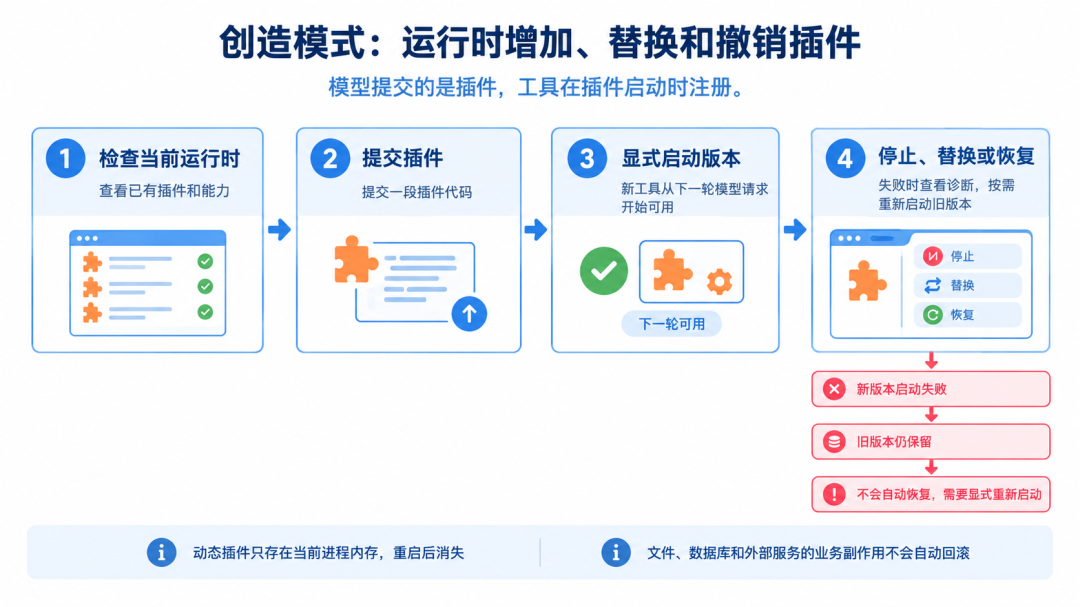 DeepSeek Harness：重新设计 Agent 运行时 配图 6