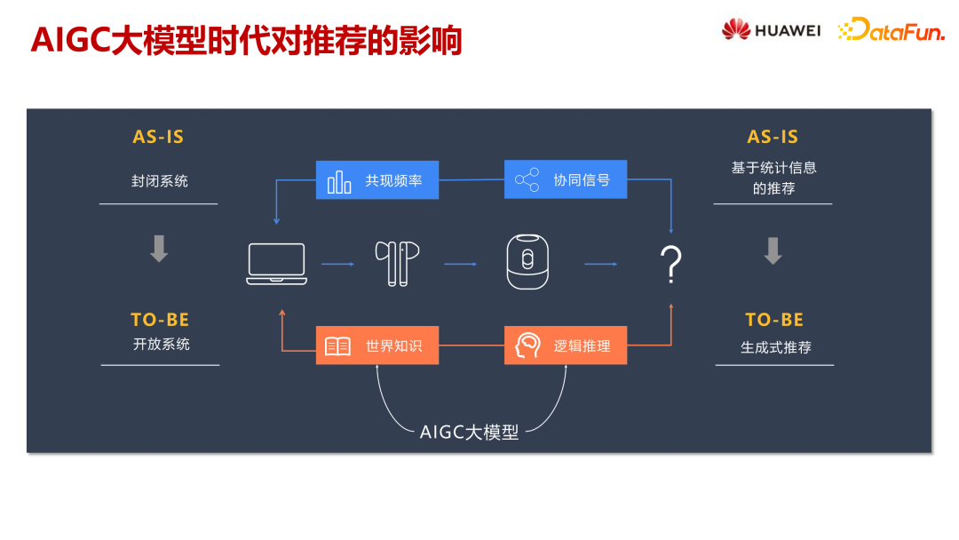 大语言模型在推荐系统中的探索与应用 配图 3